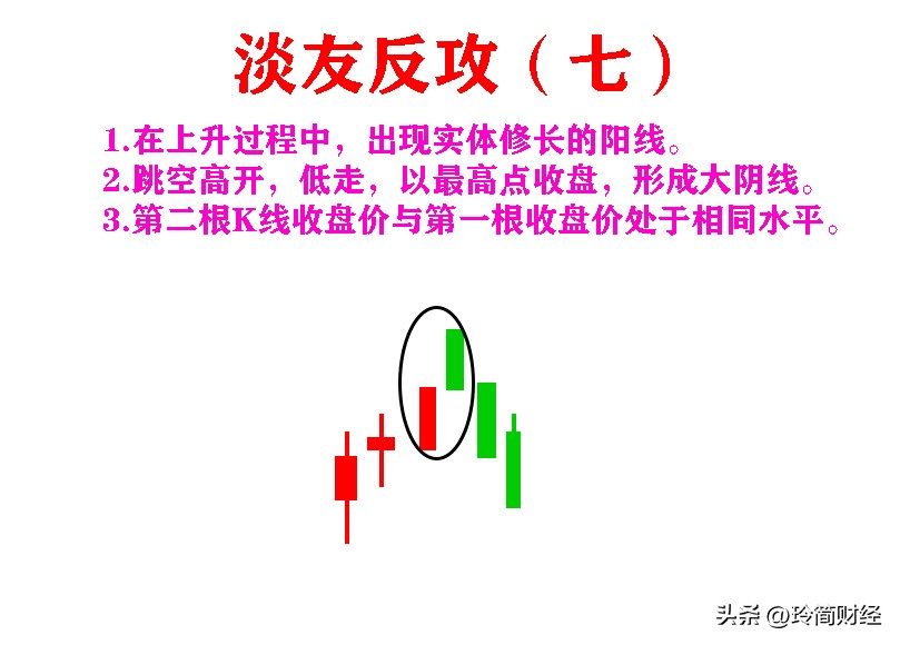 12种必跌k线组合形态图解,k线组合买入形态图解