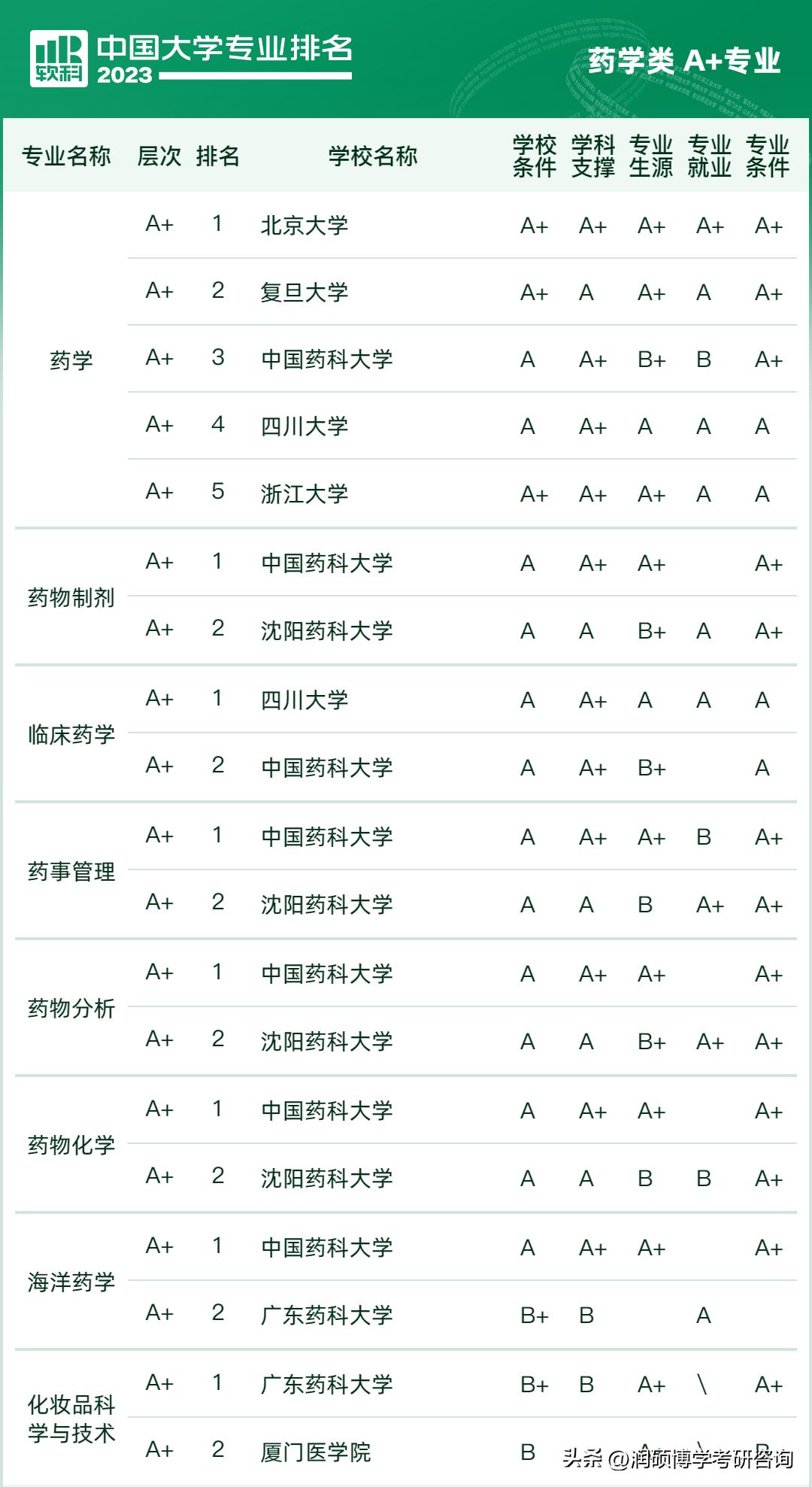 专科十大热门专业2023考研,西南大学2023考研心理学312分数