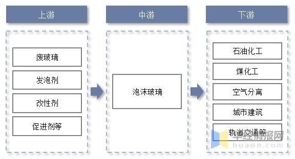 一天研究一个行业,中国玻璃市场分析
