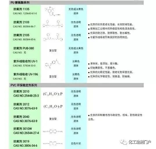 聚氨酯胶粘剂的优缺点及应用介绍!鞋材、包装等领域无它不欢