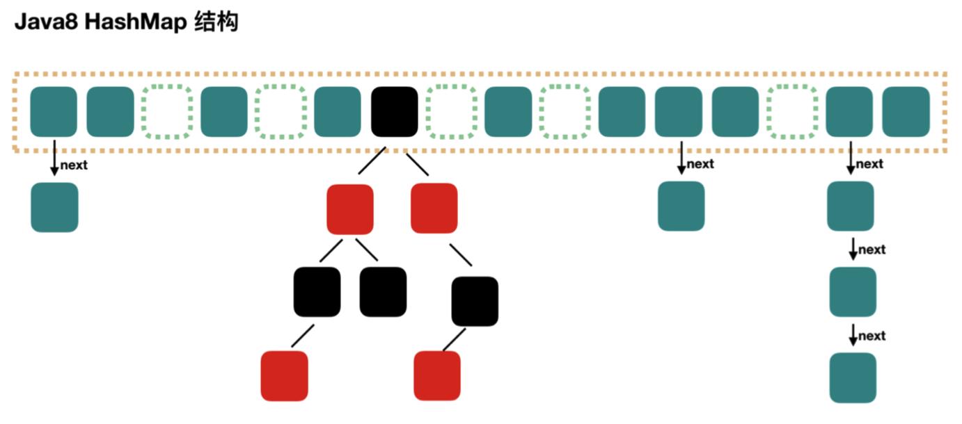 listsetmap之间的区别是什么,listsetmap有什么区别