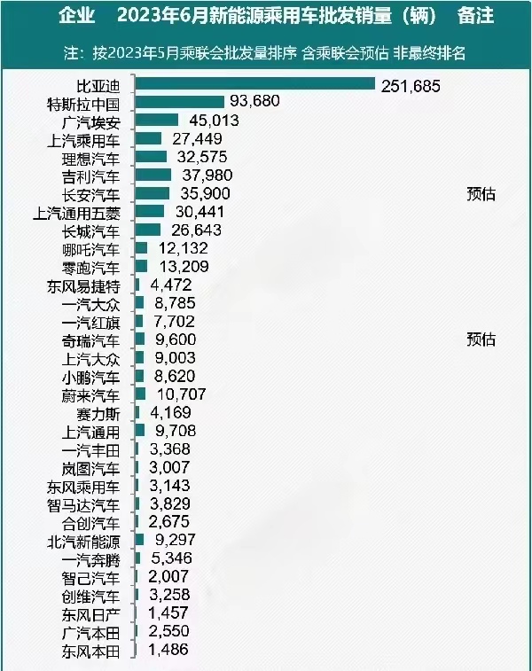 中国四大汽车集团谁排名第一,中国综合实力最强的三大汽车集团