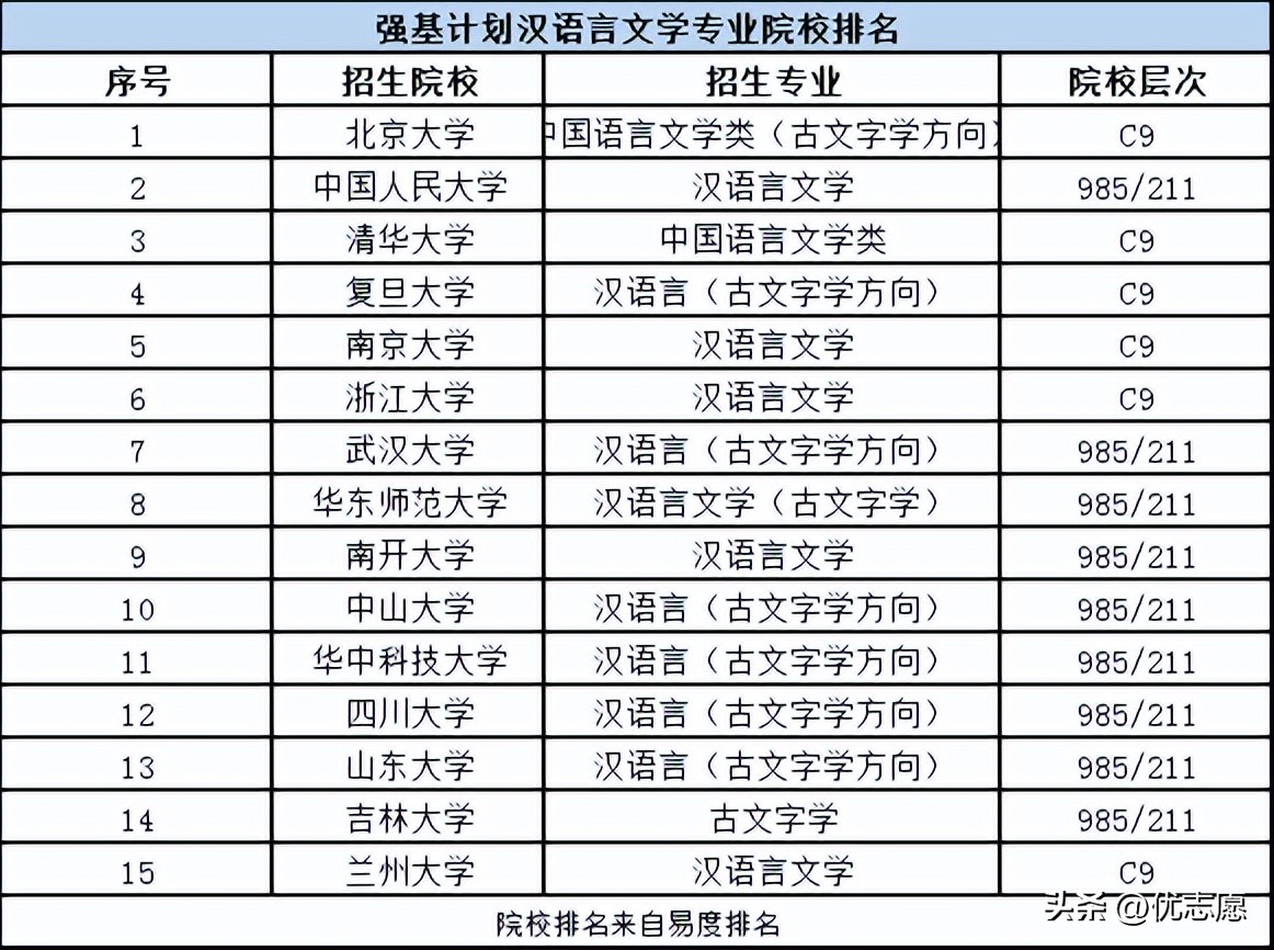 就业前景比较好的专科专业,专科近年来就业前景比较好的专业