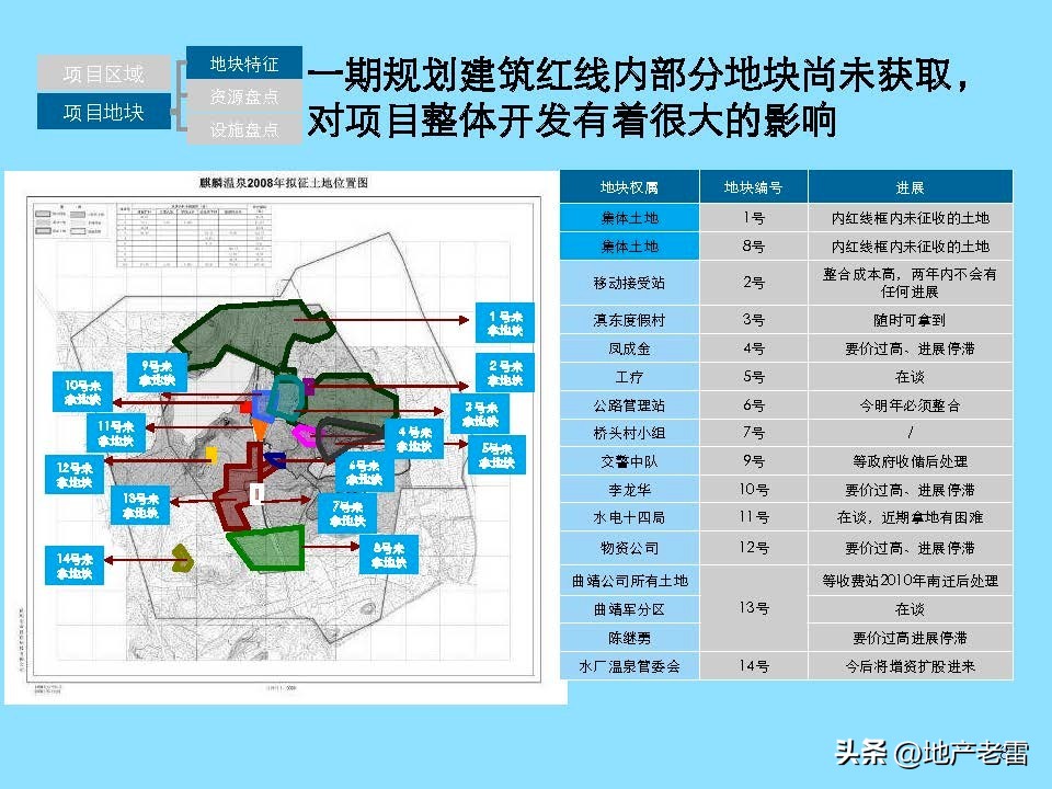 云南曲靖市麒麟生态温泉旅游小镇一期项目整体定位及规划调整