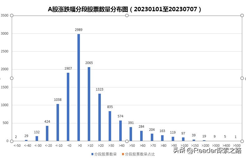 2023上半年a股人均赚多少,2023上半年a股
