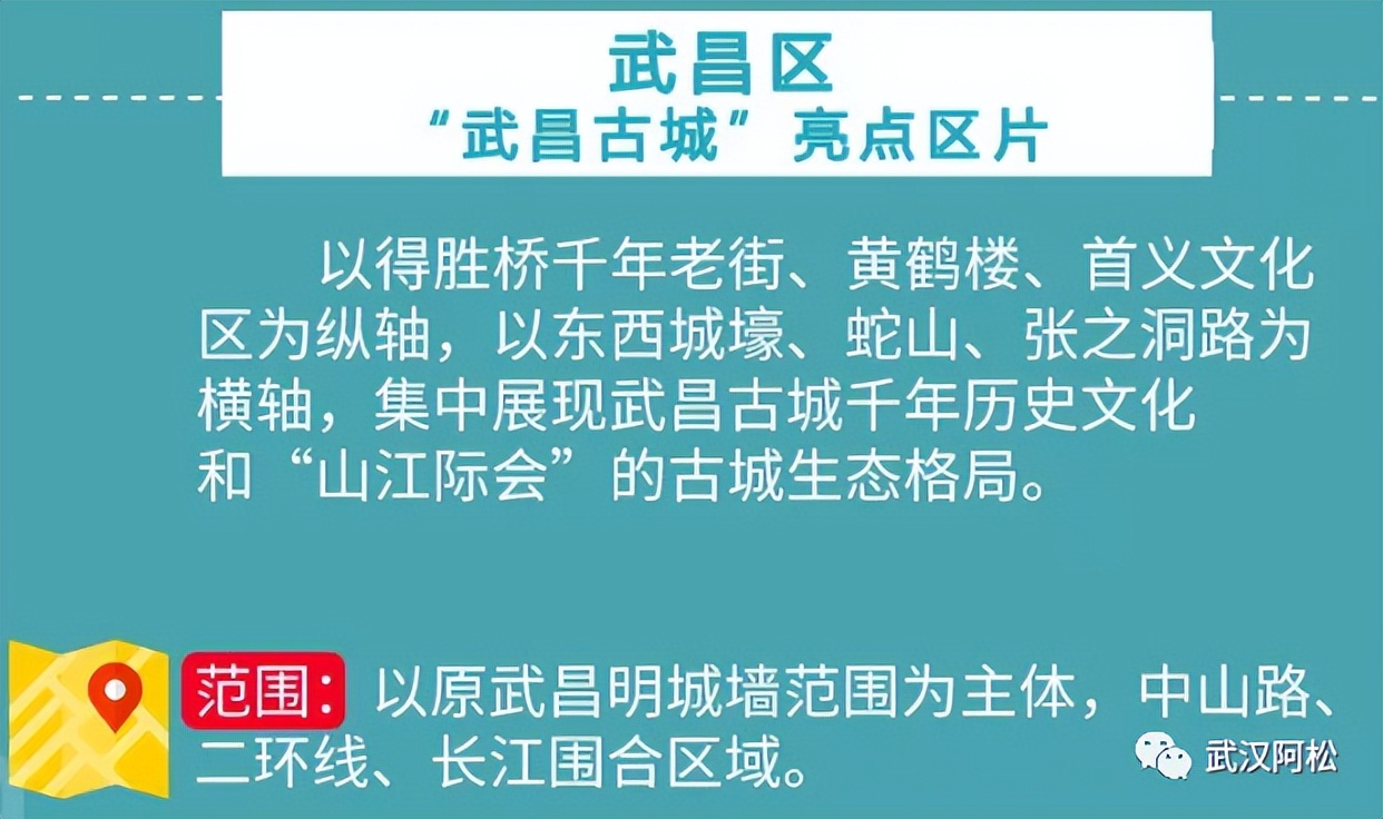 武昌楼市排名一览表,武昌楼市最新楼盘房价
