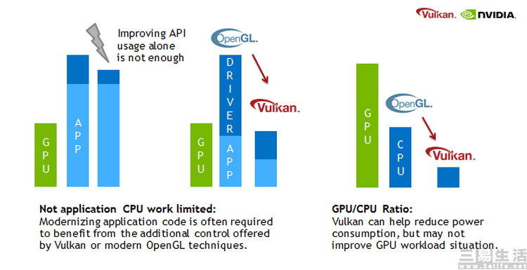 高通、三星、联发科都“嫌弃”，手机GPU前途难料