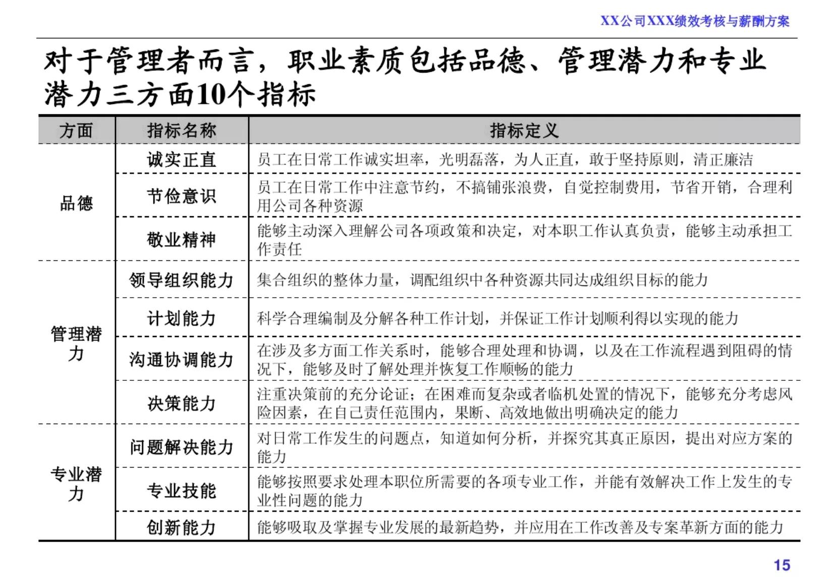 绩效考核和薪酬方案完整版,企业员工薪酬绩效考核方案