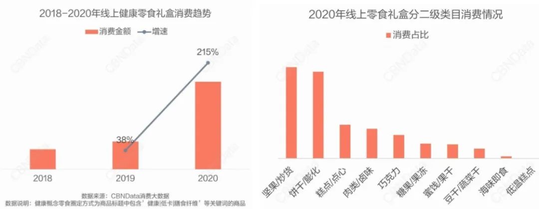六个核桃年销售额30亿的密码,六个核桃营收