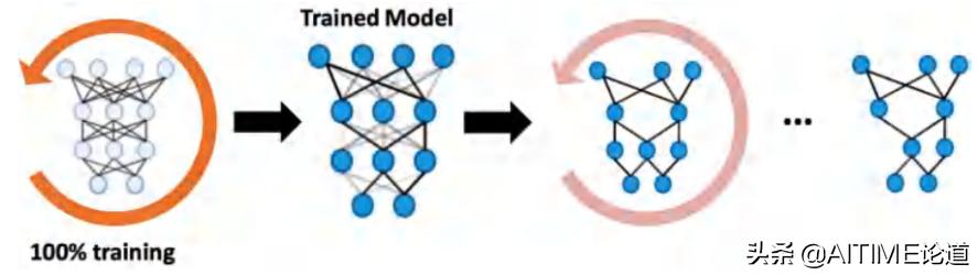 干货！鲁棒彩票现象：藏在随机初始化神经网络中的鲁棒子网络