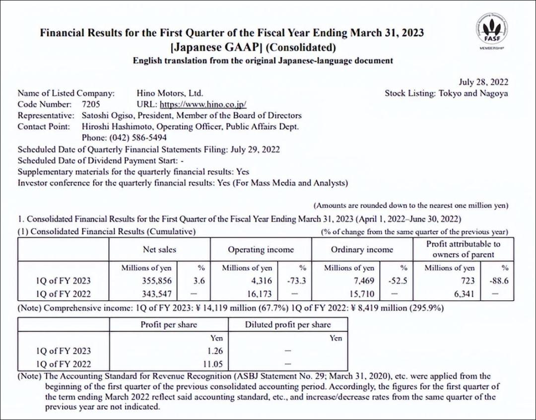 日本丰田近期新闻大事件,日本丰田子公司被曝数据涉及车型