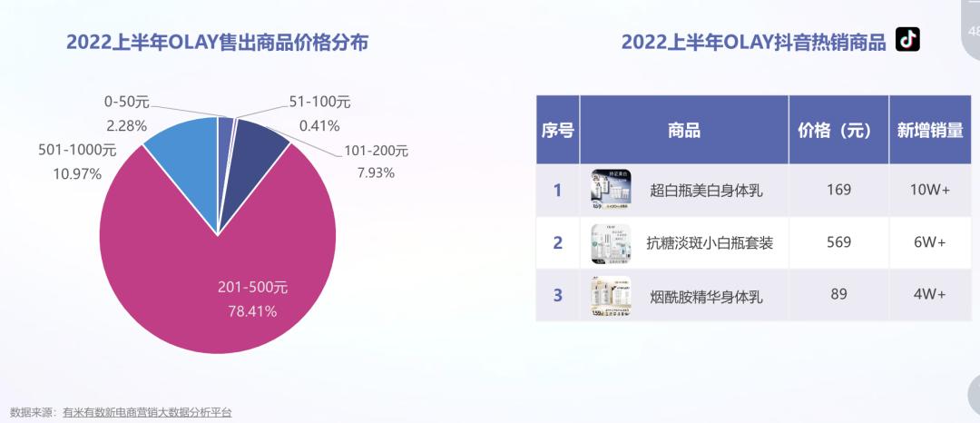 2021双11攻略olay,olay线下撤柜