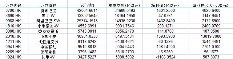 新手了解港股规则,港股启动特征