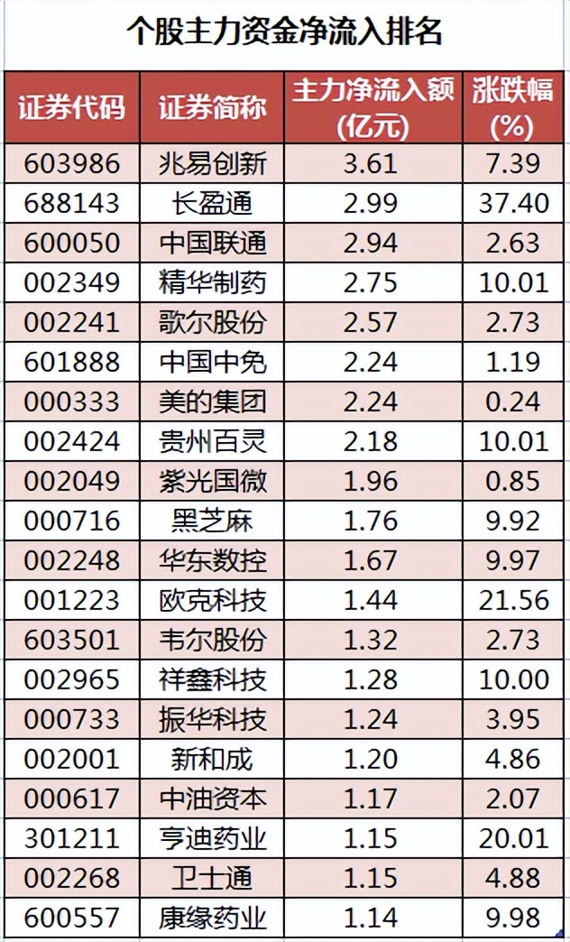 周二a股重大投资机会,周二a股行情