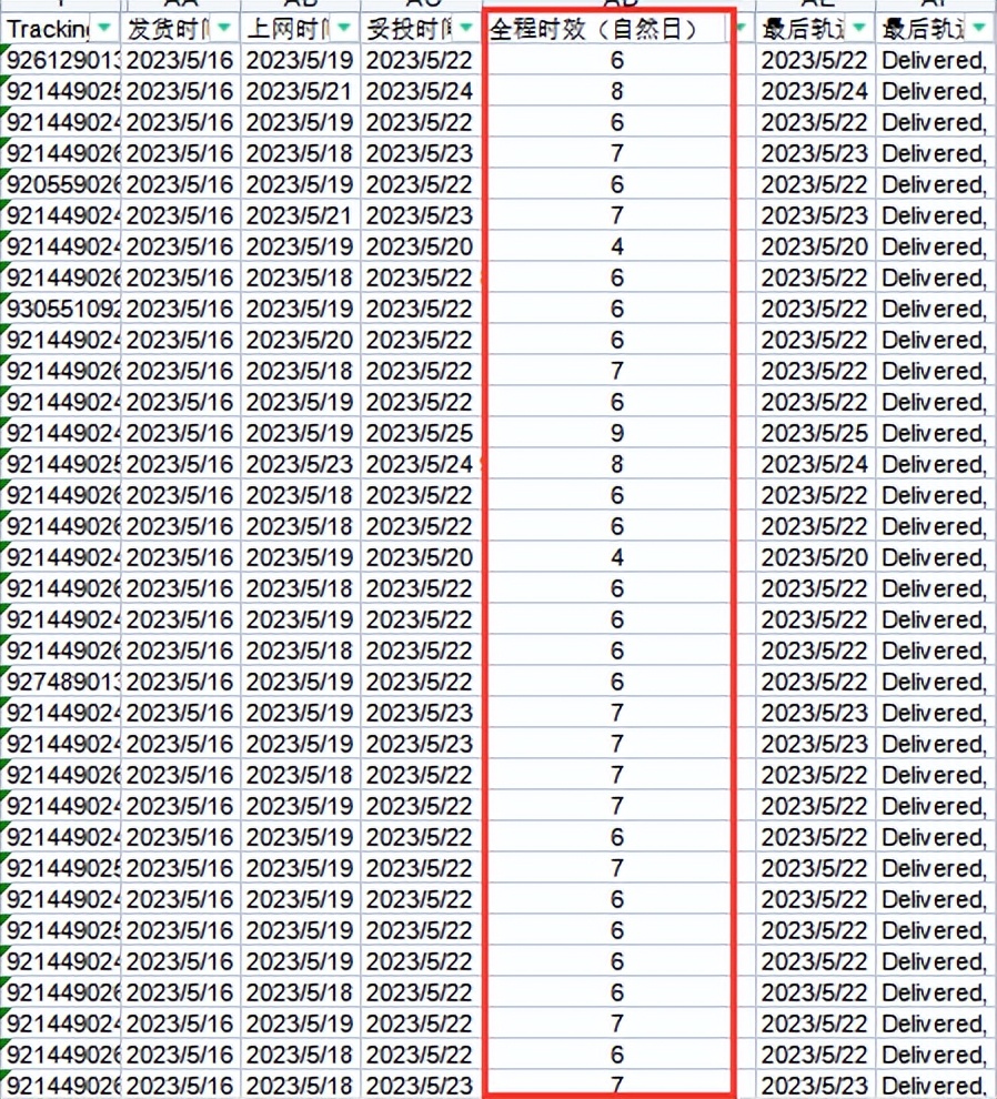 就是稳！出口易4~5月直发专线时效报告