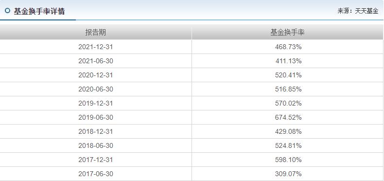 小而美基金,小而美优秀基金