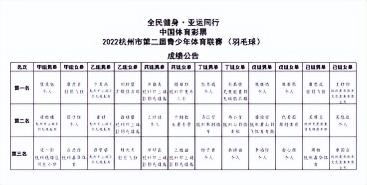 中国体育彩票杯青少年公开赛,2021中国体育彩票杯篮球锦标赛