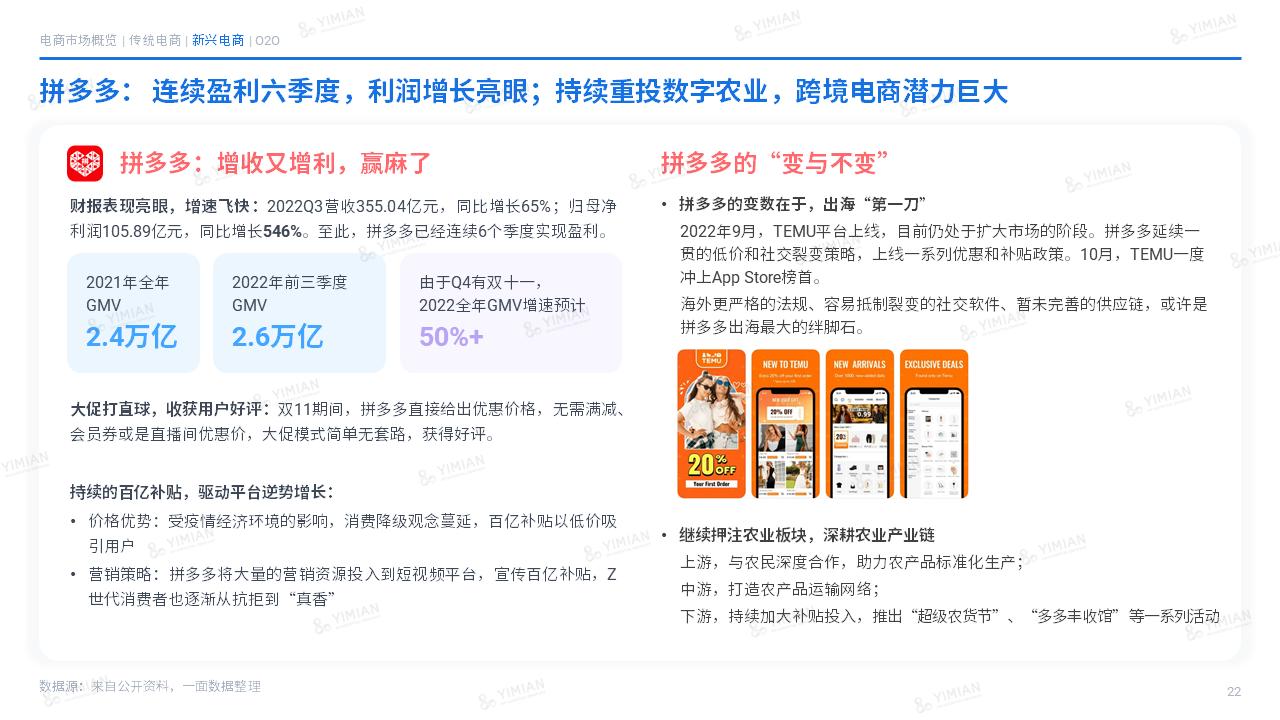 2021电商发展的5个趋势预判,2022电商行业的现状与前景