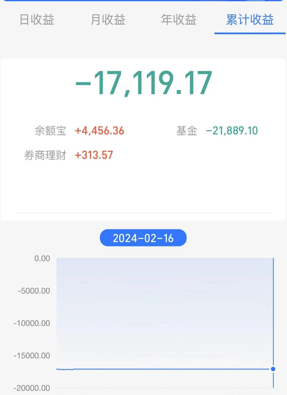 你通过哪些副业赚钱的,理财怎样才会收益最大