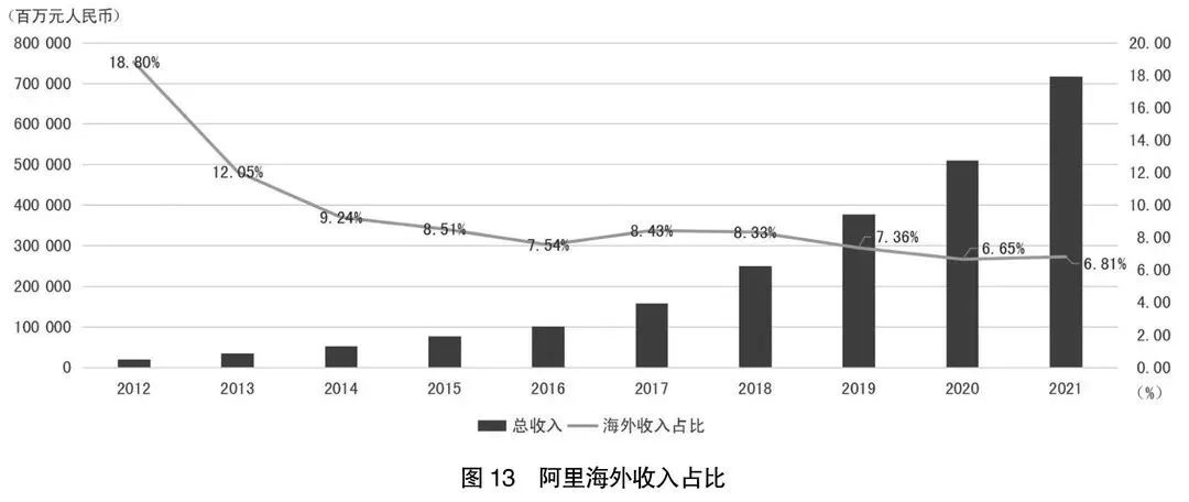 2020年阿里巴巴和拼多多财报对比,21年阿里京东拼多多美团财报对比
