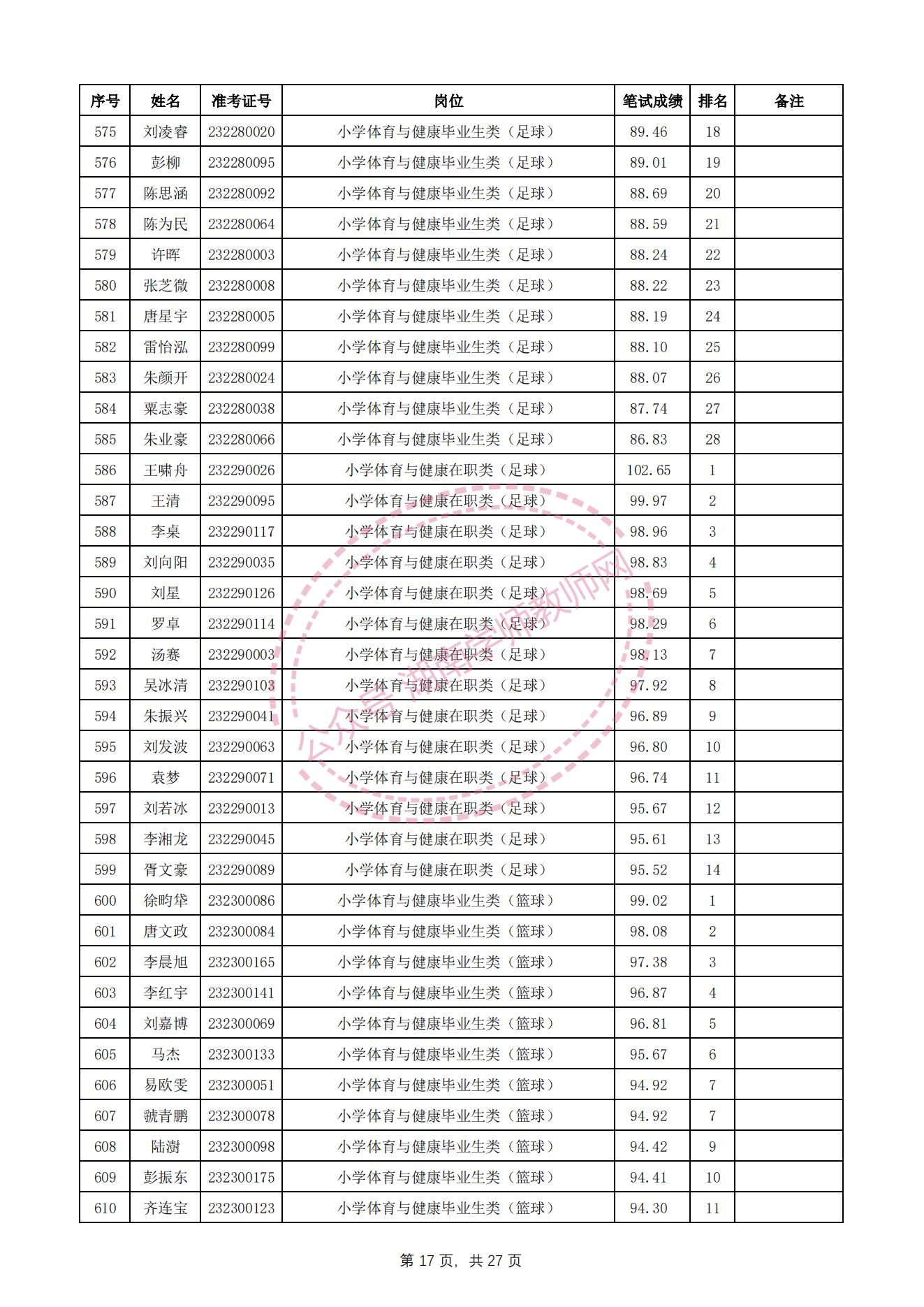 长沙望城区教师招聘资格审查,长沙雨花区教师招聘成绩查询