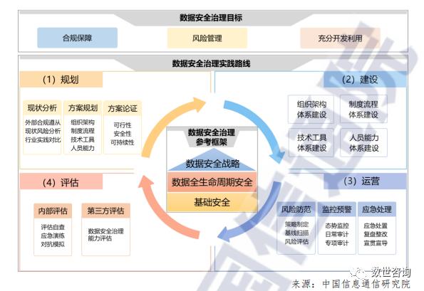 公有云基础知识,公有云如何运营