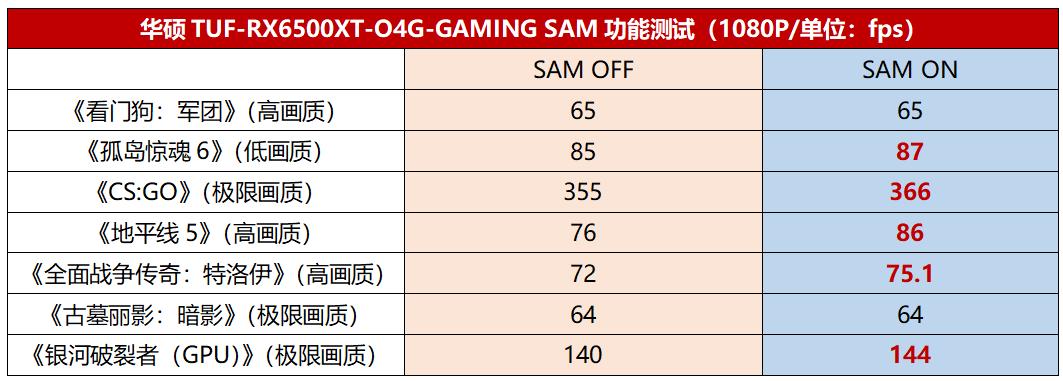 华硕tuf3060-012g显卡性能测评,华硕tufrx5600xt显卡评测