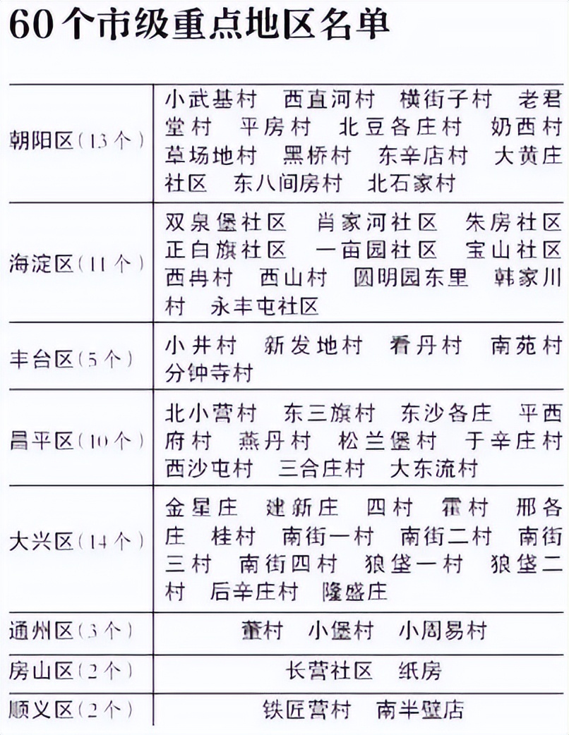 棚改和城中村改造,绵阳涪城区花园片区城中村棚改