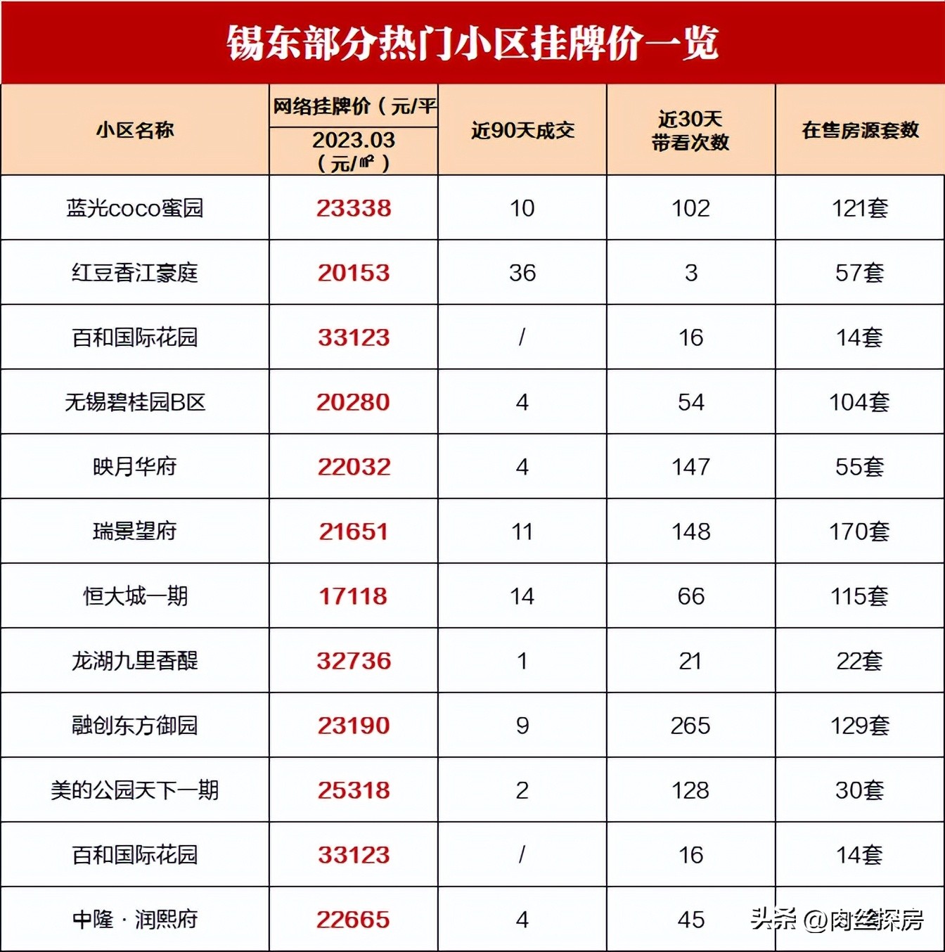 无锡烂尾项目,无锡十大烂尾老项目