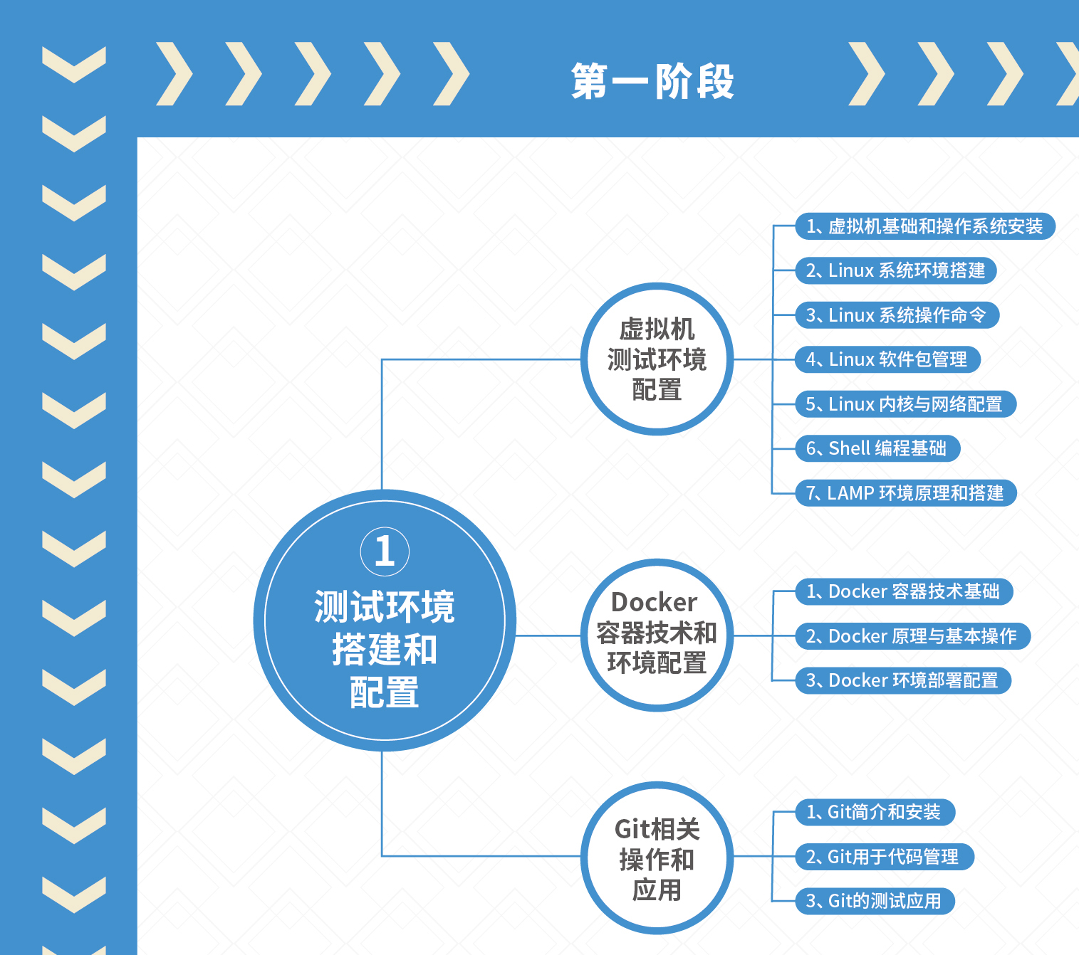 软件测试需要学什么功能测试,软件测试需要学什么课程