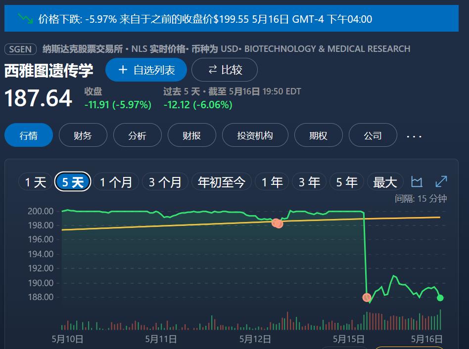 2022年最大并购或被叫停,巨头们“买买买”扩张模式行不通了?