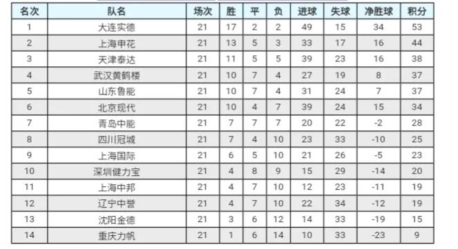 2010年中超鲁能2比1实德,2004中超首轮大连实德对阵辽宁队