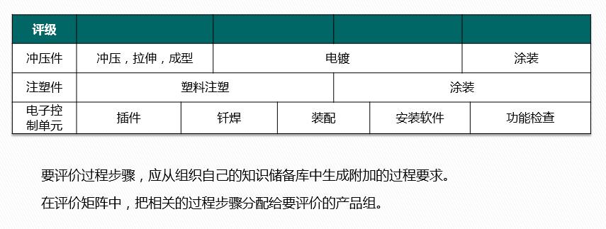 vda6.32023版跟2016版的区别,vda6.32023版有审核过程吗