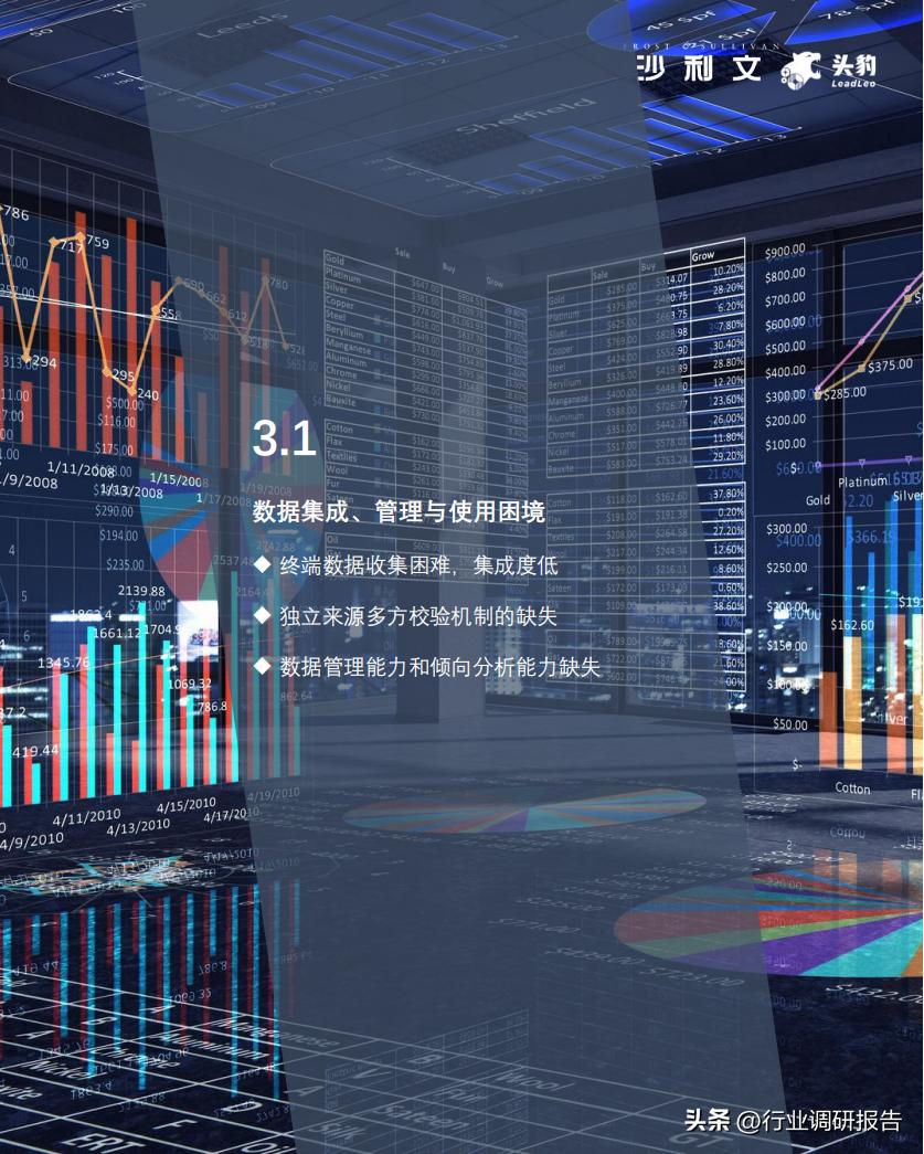 2022零售业数字化转型,中国零售数字化转型研究报告