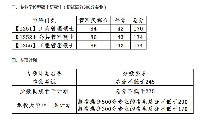大连理工大学初试和复试比例,大连理工大学初试和复试成绩比例