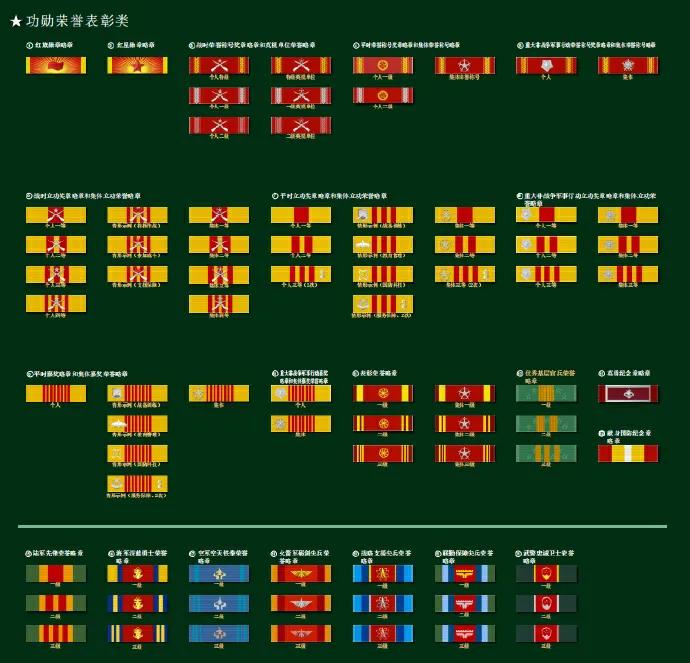 军队新勋表照片,军队新勋表哪里有