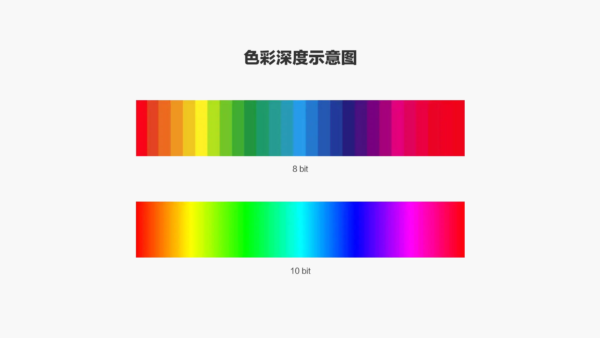 明基投影仪an7403与e540区别,明基投影仪e5401080p