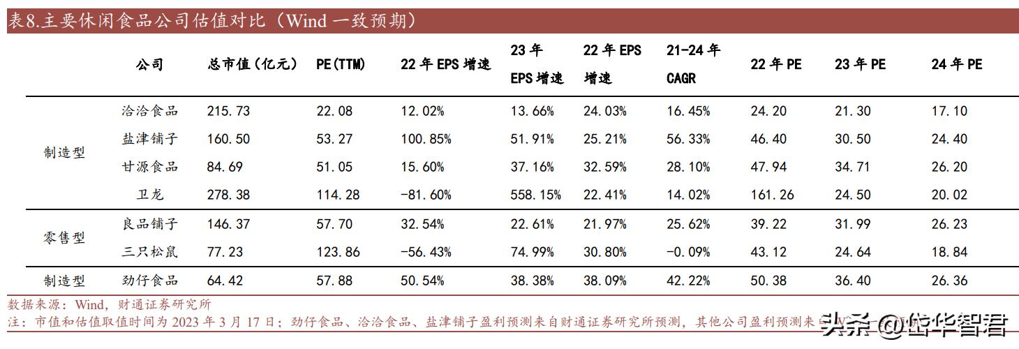 休闲鱼制品龙头，劲仔食品：辣味零食属优质赛道，成长空间充足