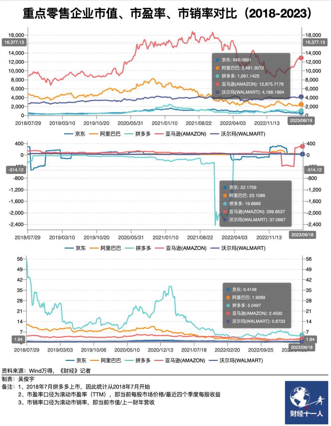 京东20年集合时刻,京东20年