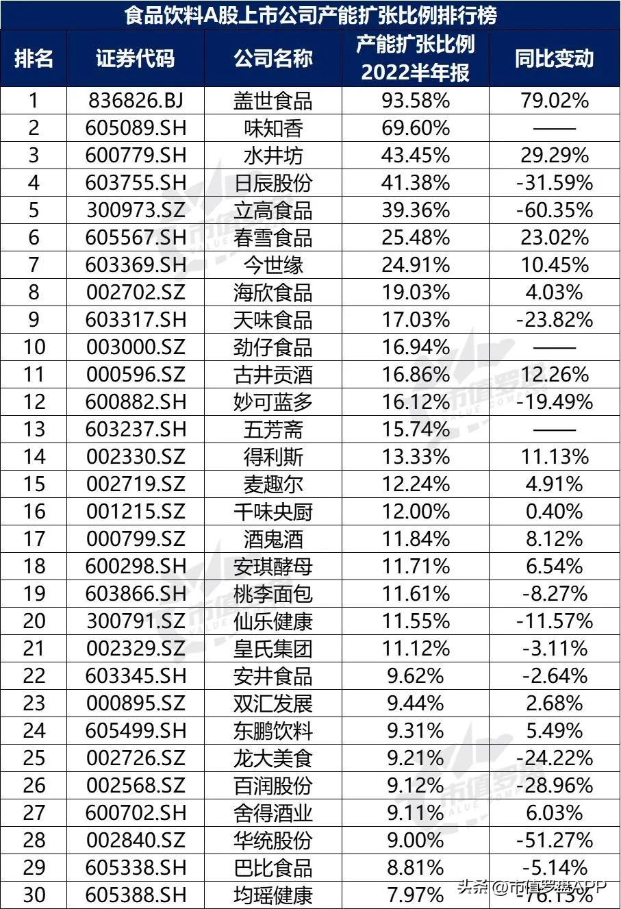 中国a股粮食龙头上市公司,食品饮料上市公司推荐
