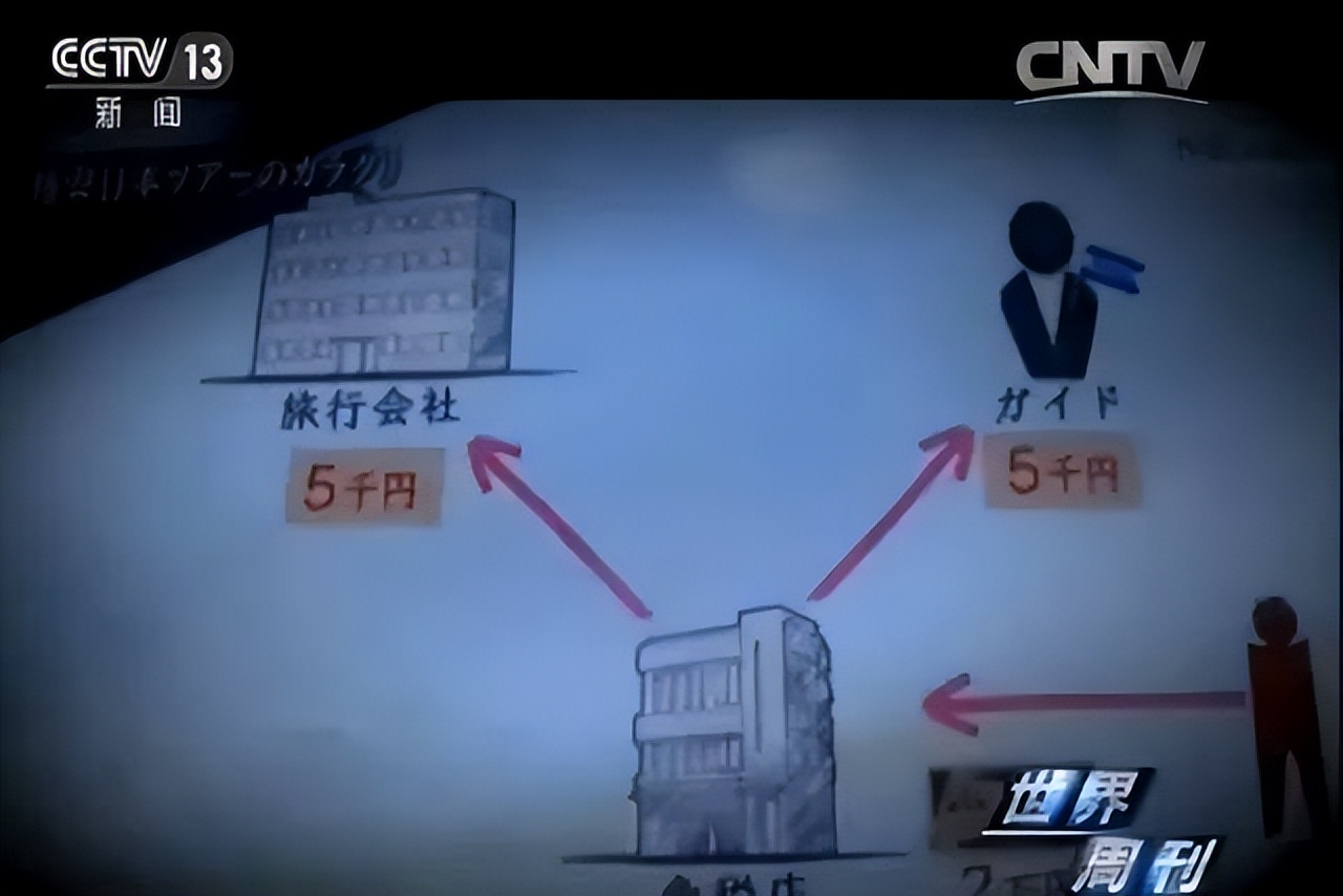 疫情导致全球多国旅游业惨淡,疫情期间全国网络诈骗