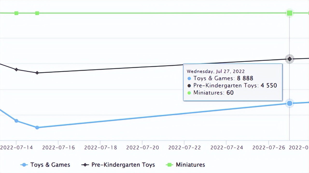 亚马逊旺季推新品,亚马逊新品上架站外推广