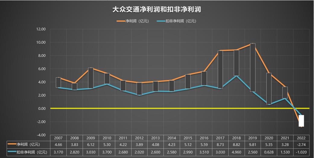 600611大众交通千股千评,600611大众交通