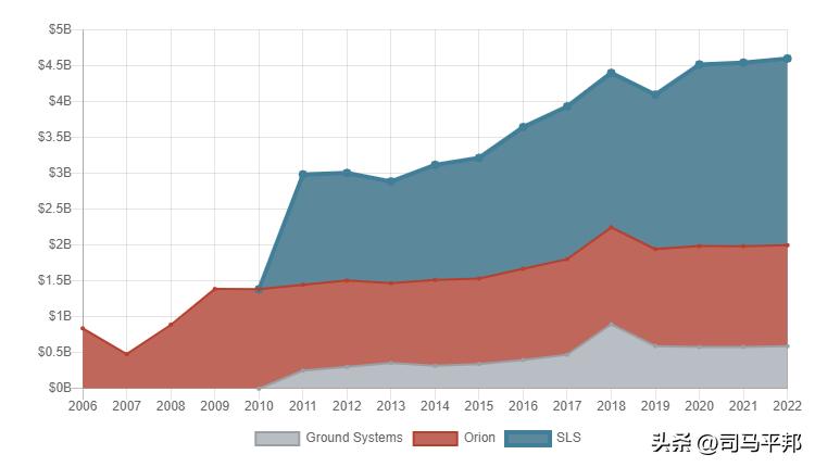 美国最大的火箭发射,美国历年发射失败的火箭