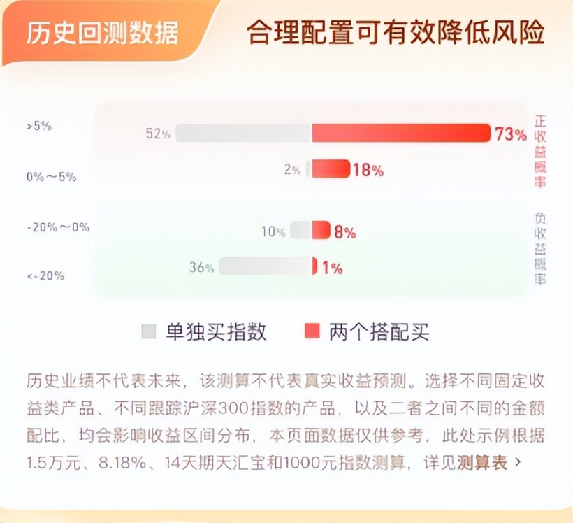 etf投资从入门到精通,etf怎么投资稳定赢利