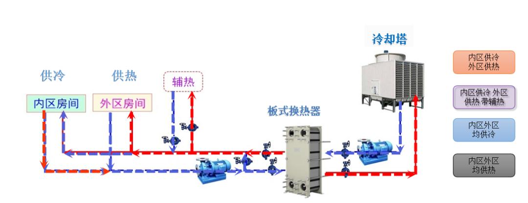 医院空调怎么节能改造,医院门诊楼空调系统改造