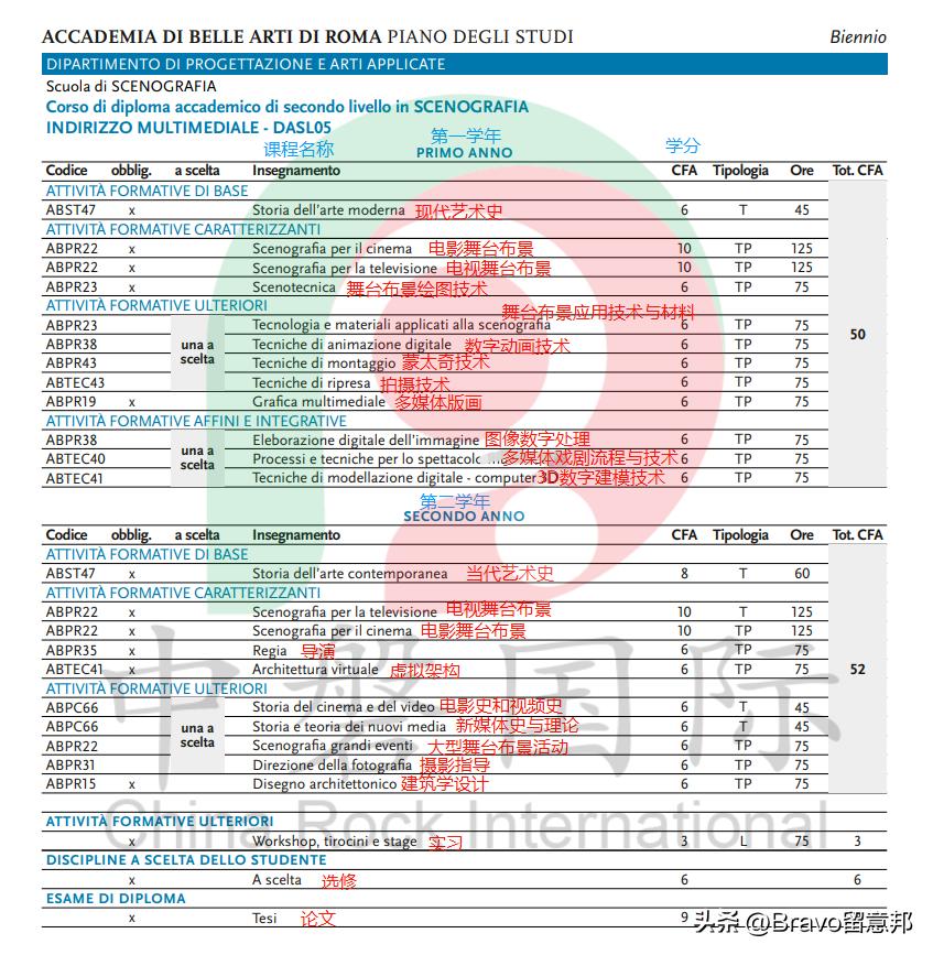 罗马美术学院的多媒体设计专业,罗马美术教学