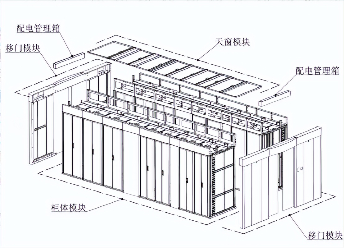 银行弱电系统与数据中心弱电系统,一套实用的弱电数据中心设计方案