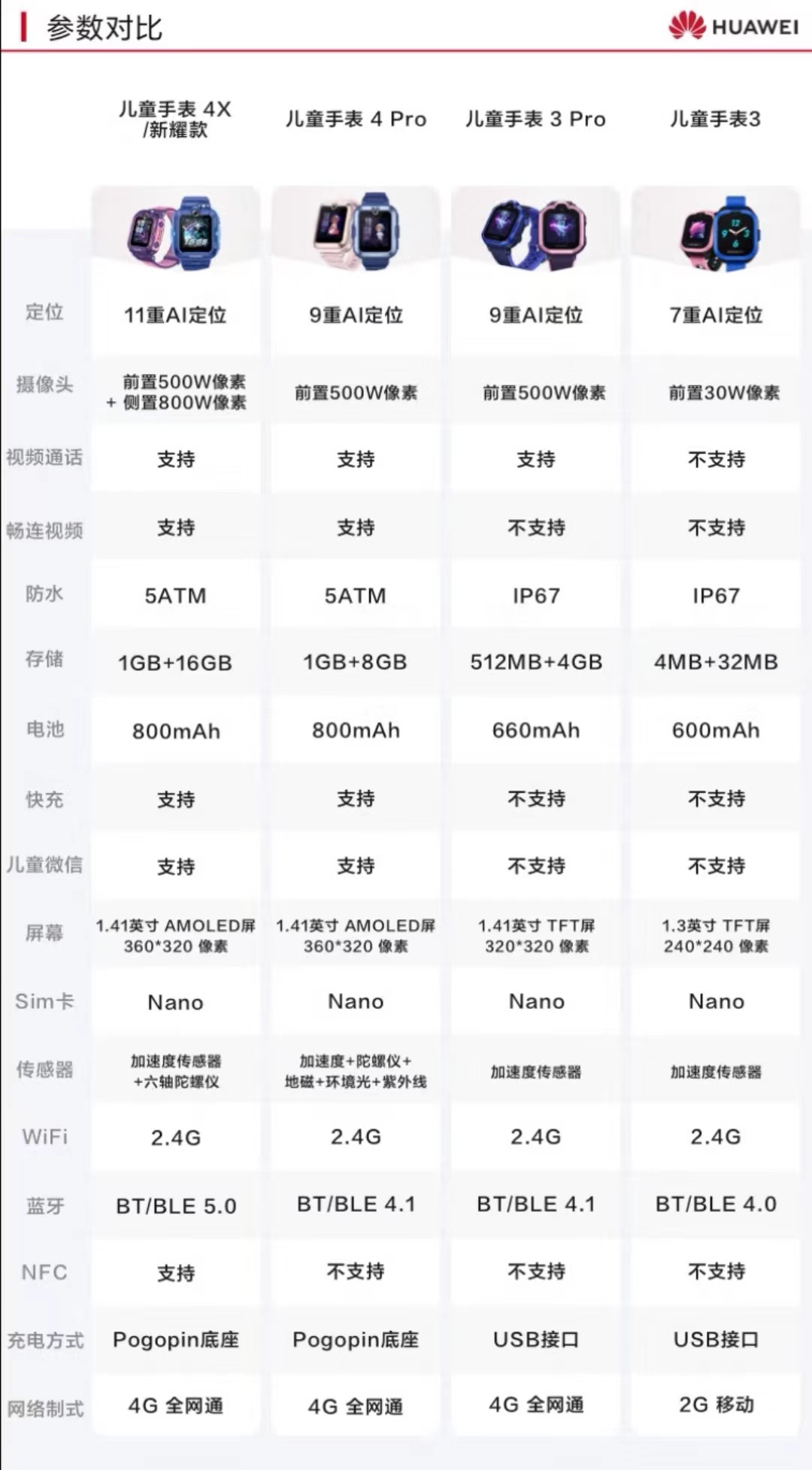 怎样选儿童电话手表,儿童手表选华为还是小天才