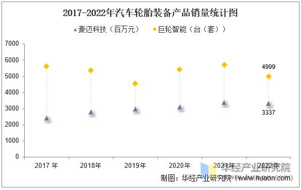 巨轮智能模具技术高于豪迈科技,巨轮智能与豪迈科技
